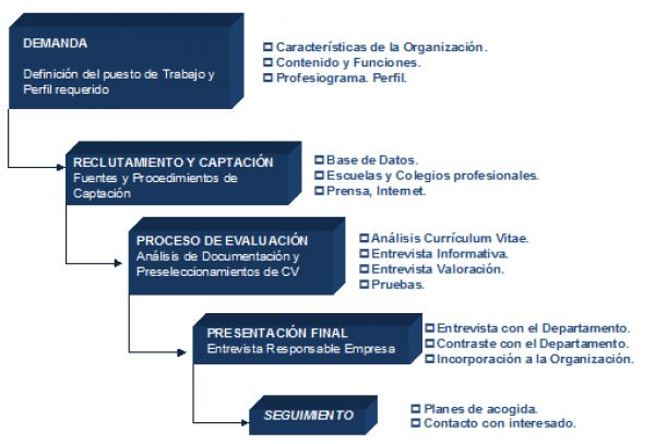 SuGestión - Selección de personal